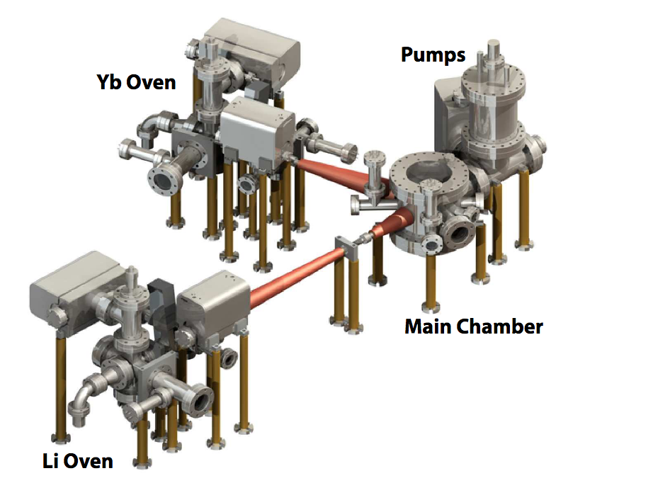 Dual species cold atoms machine