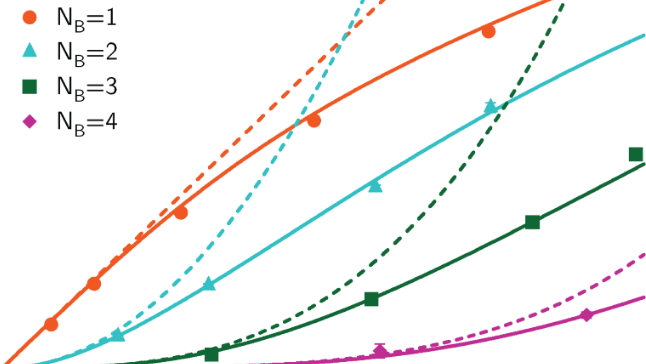 Efficiency of Bragg diffraction