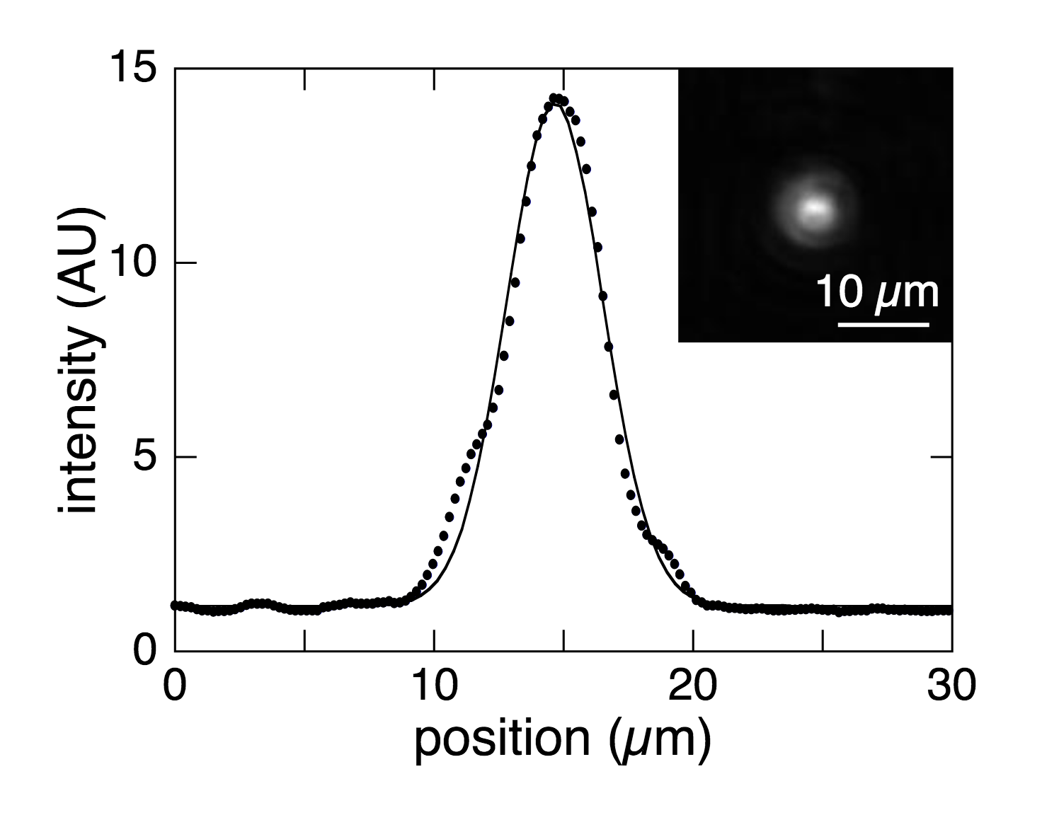 Microscopic waveguide in glass