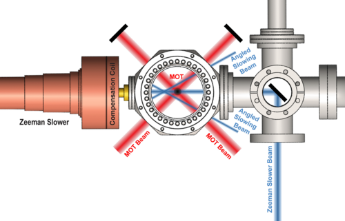 Schematic of ultracold Dy machine