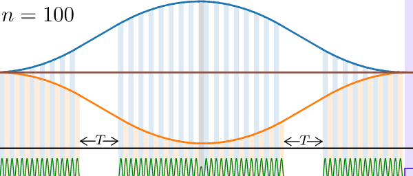 Space-time diagram for large-area interferometer